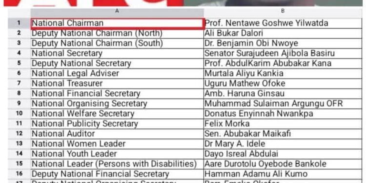 APC RETAINS NENTAWE, BASIRU, 20 OTHERS, DROPS THREE NWC MEMBERS
